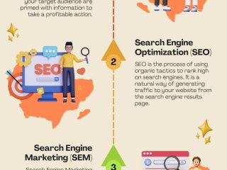 best-digital-marketing-course-near-me