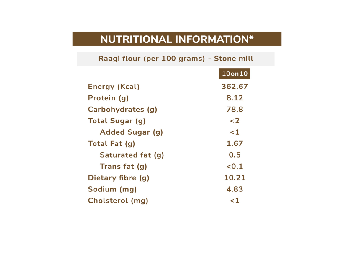 Buy 10on10foods Ragi Atta Online – Healthy Flour for You!