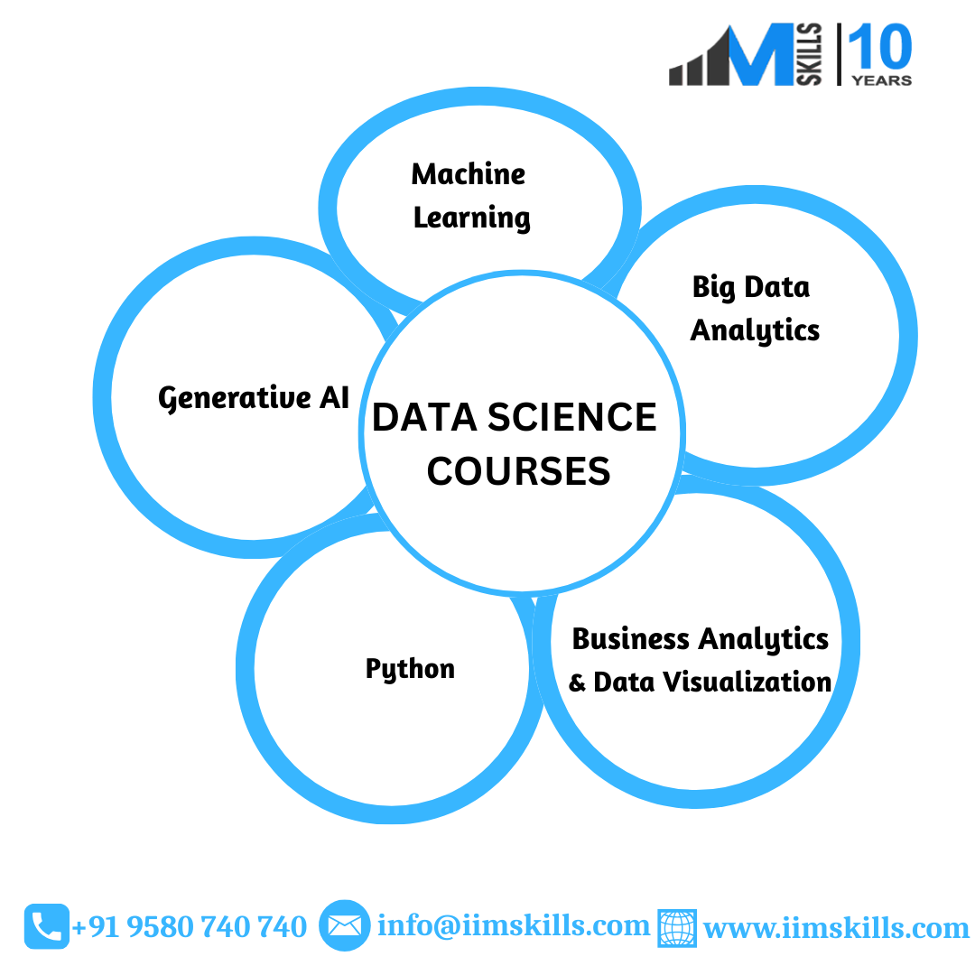 Data Science Courses
